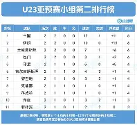 乌克兰队欧洲杯